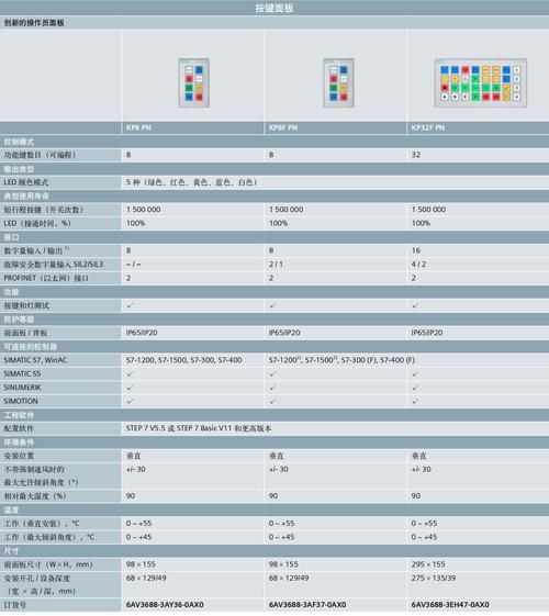 西門子觸摸屏價格大全，西門子觸摸屏價格表